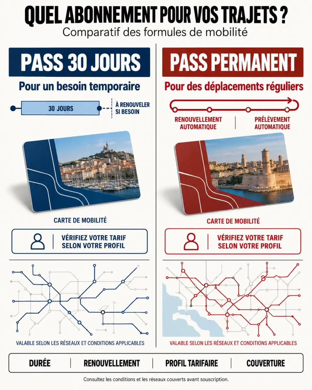 Infographie sur le choix d’un abonnement RTM entre Pass 30 jours et Pass Permanent